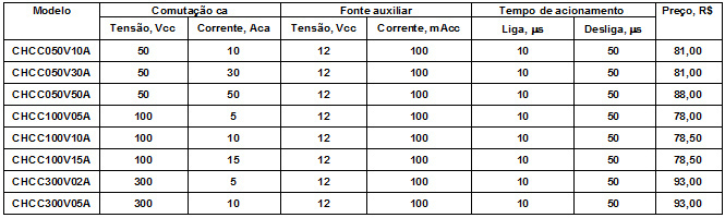 caracteristica-chave-eletronica-cc