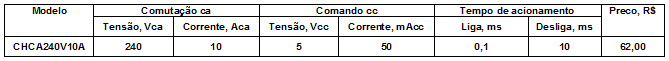 caracteristica-chave-eletronica