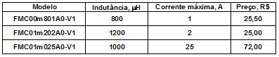 caracteristica-filtro-de-linha