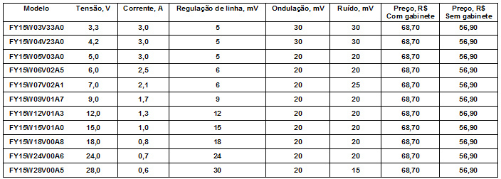 caracteristica-fy15w