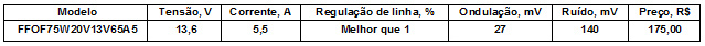 caracteristicas-FFOF75W20V13V65A5