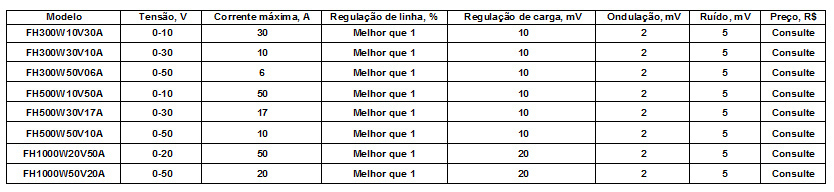 caracteristicas-fonte-hibrida