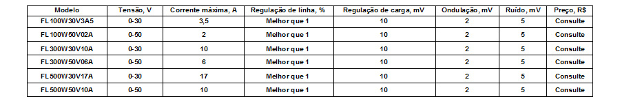 caracteristicas-fonte-linear